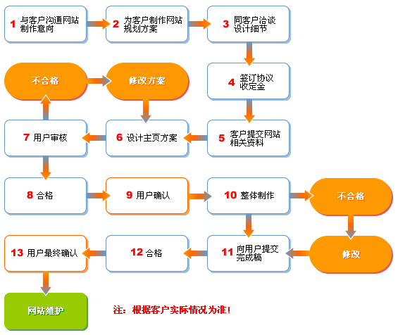 苏州网站建设公司哪家好？