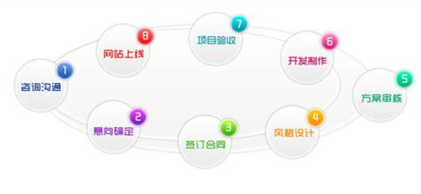 网站建设的职责