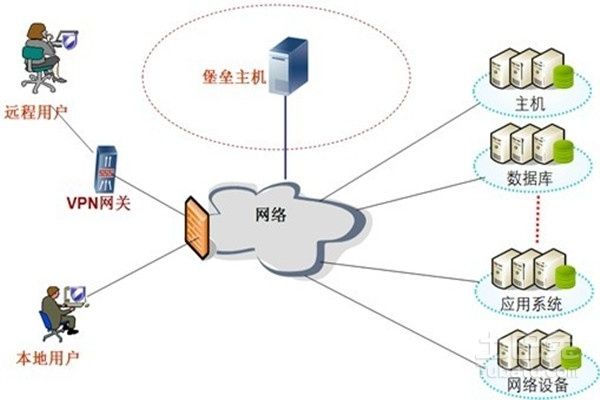 苏州网站建设能实现哪些功能？