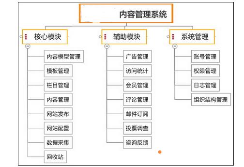 苏州网站建设能实现哪些功能？