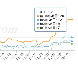 「苏州网站优化」网站优化前期准备工作