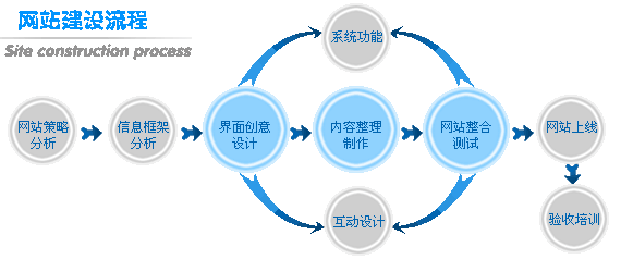 网站制作的基本步骤