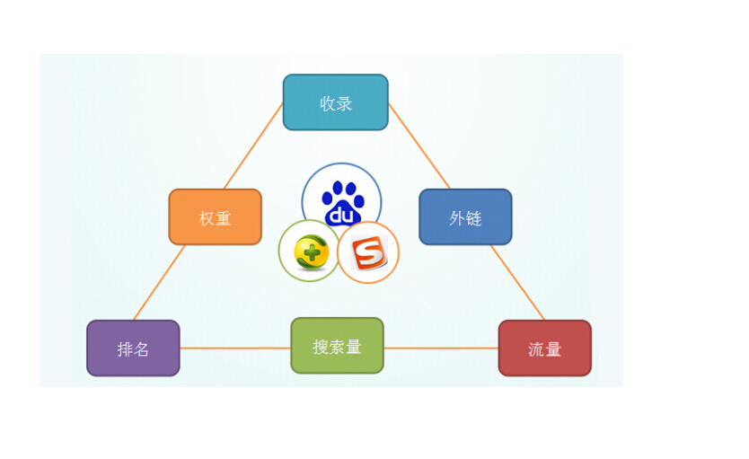 疯了，新站还没有被收录？