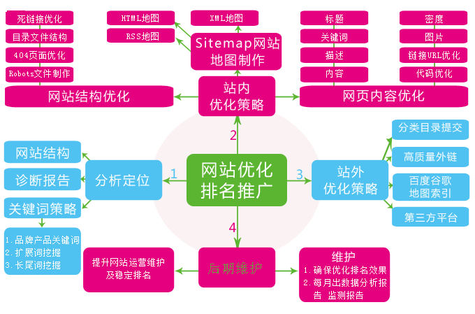 [苏州seo]苏州网站优化公司推荐 分析竞对公司