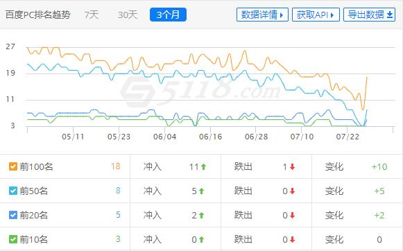 新晋世界500强公司的网站分析-阳光龙净集团