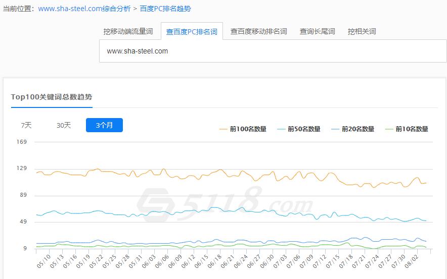 沙钢集团网站建设与网站运营分析(世界500强苏州