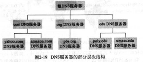 张家港网站建设中DNS的工作原理