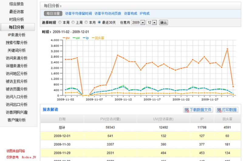 你的网站有人访问吗 网站怎么样留住用户