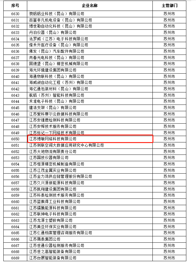 博敏通过江苏省高新技术企业培育库入库审核 博敏通过江苏省高新技术企业培育库入库审核