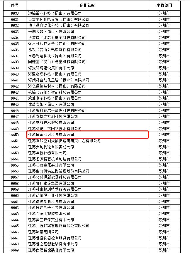 博敏通过江苏省高新技术企业培育库入库审核