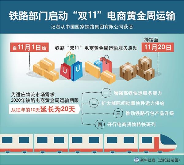 铁路部门启动“双11”电商黄金周运输_新闻频道_中国青年网